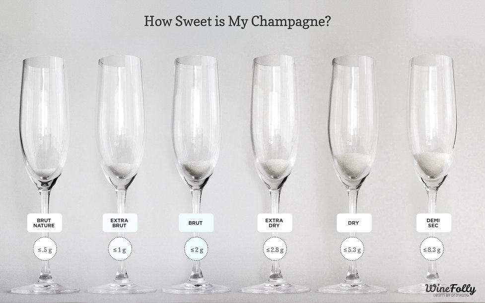 Brut vs Extra Dry: Deciphering the Differences Between Brut and Extra Dry Wines